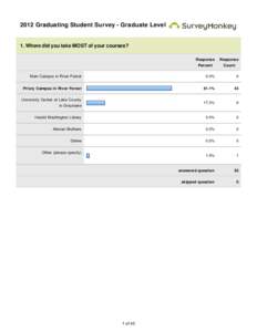 2012 Graduating Student Survey - Graduate Level  1. Where did you take MOST of your courses? Response  Response