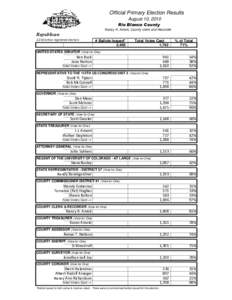 Official Primary Election Results August 10, 2010 Rio Blanco County Nancy R. Amick, County Clerk and Recorder  Republican