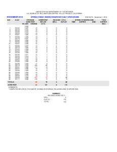 UNITED STATES DEPARTMENT OF THE INTERIOR U.S. BUREAU OF RECLAMATION-CENTRAL VALLEY PROJECT-CALIFORNIA SPRING CREEK DEBRIS RESERVOIR DAILY OPERATIONS  NOVEMBER 2014