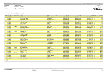 3. Lauf STM Buggy (1.GMAC Litschau) Veranstalter: Datum: Strecke:  Powered by Race Control Management