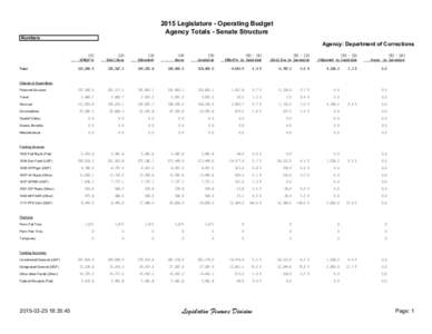 2015 Legislature - Operating Budget Agency Totals - Senate Structure Numbers Agency: Department of Corrections [1]