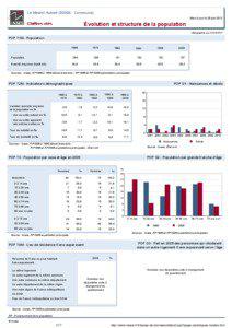 Dossier local - Commune - Le Mesnil-Aubert