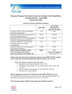 National Dropout Prevention Center for Students with Disabilities Monthly Report – April 2008 Project Activities Overall Technical Assistance Summary  2 (0)