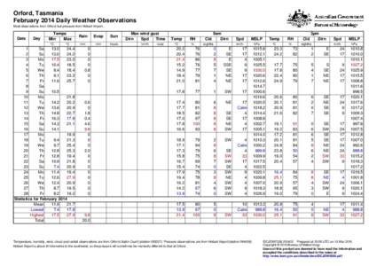 Orford, Tasmania February 2014 Daily Weather Observations Most observations from Orford, but pressure from Hobart Airport. Date