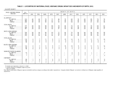 TABLE 1. LIVE BIRTHS BY MATERNAL RACE, HISPANIC ORIGIN, INFANT SEX AND MONTH OF BIRTH, 2012. CALVERT COUNTY RACE, HISPANIC ORIGIN, AND SEX  ALL