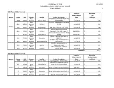 CY 2013 and CY 2014 Fredericksburg District Advertisement Schedule Design-Bid-Build[removed]