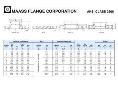 MAASS FLANGE CORPORATION  Common Dimensions Length Through Hub