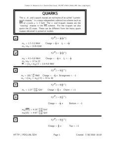 Citation: K. Nakamura et al. (Particle Data Group), JPG 37, [removed]URL: http://pdg.lbl.gov)  QUARKS