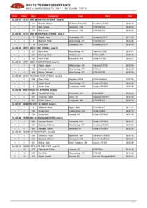 BIKE & QUAD RESULTS : DAY 1 : BY CLASS : TOP 3