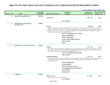 2006 CWA SECTION 303(d) LIST OF WATER QUALITY LIMITED SEGMENTS REQUIRING TMDLS USEPA APPROVAL DATE: JUNE 28, 2007 REGION TYPE 1  B