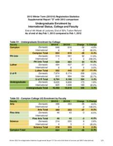 2013 Winter Term[removed]Registration Statistics Supplemental Report 