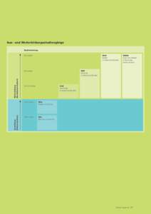 Aus- und Weiterbildungsstudiengänge Studienleistung MAS Master of Advanced Studies