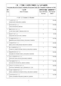 二零一三年根據《公司條例》被檢控的上市公司的定罪記錄 Conviction Record of Listed Companies Prosecuted Under the Companies Ordinance in 2013 項目 公司名稱