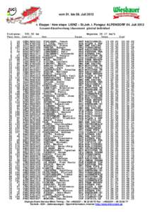 vom 01. bis 08. Juli[removed]Etappe / 4ère etape LIENZ – St.Joh. i. Pongau/ ALPENDORF 04. Juli 2012 Gesamt-Einzelwertung /classement général individuel