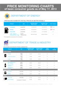 PRICE MONITORING CHARTS  ILI S