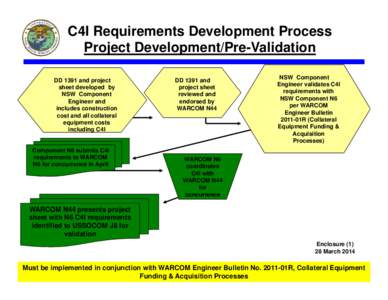 Microsoft PowerPoint - C4I Requirements Development Process 28 Mar 2014