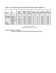 Table 4 - Local Circumstances for the Partial Solar Eclipse of 2015 September 13  Country City