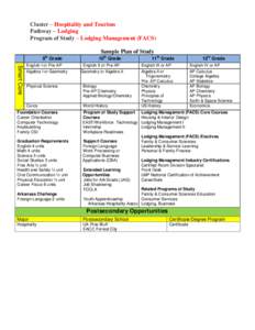 Cluster – Hospitality and Tourism Pathway – Lodging Program of Study – Lodging Management (FACS) Sample Plan of Study th