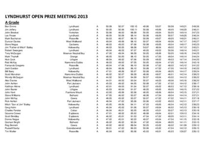 LYNDHURST OPEN PRIZE MEETING 2013 A Grade Ben Emms Jim Jeffery John Brooker Les Fraser