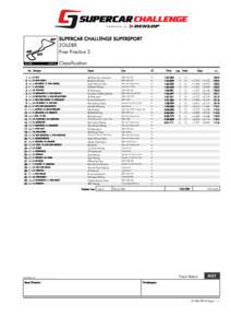 SUPERCAR CHALLENGE SUPERSPORT ZOLDER Free Practice 2 Classification Nr. Drivers 1