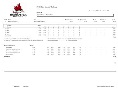 2013 Skate Canada Challenge December 5, 2012 to December 9, 2012 Regina, SK Junior Dance - Short Dance