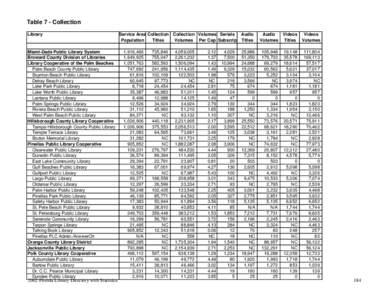 Table 7 - Collection Library Miami-Dade Public Library System Broward County Division of Libraries Library Cooperative of the Palm Beaches