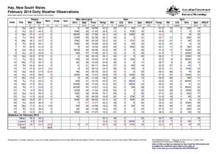 Hay, New South Wales February 2014 Daily Weather Observations Most observations from in town, but wind from the airport. Date