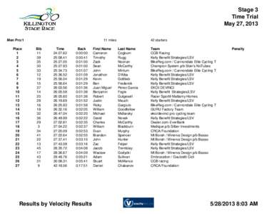 Stage 3 Time Trial May 27, 2013 Men Pro/1 Place 1