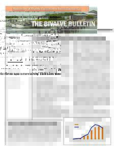 University of Florida Cooperative Extension Service  THE BIVALVE BULLETIN 2003 Florida Aquaculture Survey: Clam Sales Value Down  Fulton Fish Market Prices