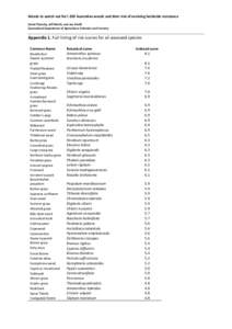 Weeds to watch out for!: 200 Australian weeds and their risk of evolving herbicide resistance David Thornby, Jeff Werth, and Joe Vitelli Queensland Department of Agriculture, Fisheries and Forestry Appendix 1. Full listi