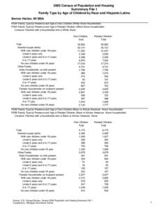 2000 Census of Population and Housing Summmary File 1 Family Type by Age of Childred by Race and Hispanic/Latino Benton Harbor, MI MSA P34A Family Type by Presence and Age of Own Children (White Alone Householder) P35A F