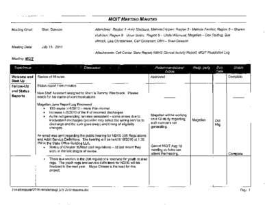MQIT MEETING MINUTES Meeting Chair: Attendees: Region 4 -Amy Stachura, MelindaCrippen; Region 3 - Melinda Farritor; Region 6 - Sharon  Sheri Dawson