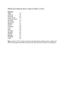 DEOS Snow Network Storm Totals for March 3, 2014: Delaware Talley Claymont Greenville Prices Corner