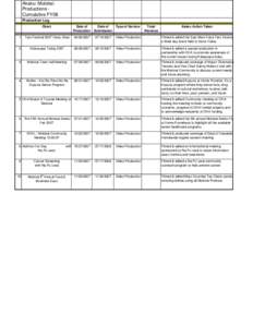 Akaku: Molokai Productions Cumulative FY08 Production Log Client  Date of