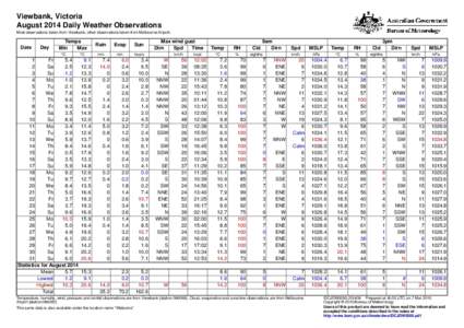 Viewbank, Victoria August 2014 Daily Weather Observations Most observations taken from Viewbank, other observations taken from Melbourne Airport. Date