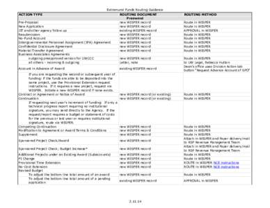 Extramural Funds Routing Guidance ACTION TYPE Pre-Proposal New Application JIT and other agency follow up Resubmission