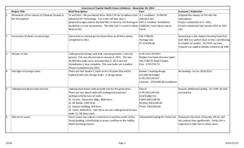 Inventory of Capital Health Green Initiatives - November 20, 2014 Brief Description Cost HI and DGH: We purchased three DR50 ETO Air Scrubbers from HI 2 scrubbers: $[removed]Advanced Air Technology. It is a safe cell that