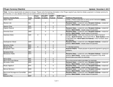 ITS.gov Currency Checklist  Updated: November 2, 2011 *Note - Currency requirements are subject to change. Please verify the banking information in the ITS.gov reports if you intend to initiate a payment in a foreign cur