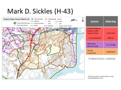 Mark D. Sickles (H-43) System Virginia Railway Express (VRE System Total) Lorton Station*