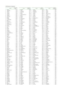 Book:World and Space / Country codes / WHO regions / World Health Organization