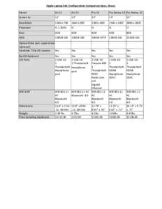 Apple Laptop Std. Configuration Comparison Spec. Sheet. Model Air 11  Air 13