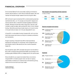 FINANCIAL OVERVIEW Environmental Defense Fund’s work entails a lasting commitment to Total program and supporting services expenses  preserve natural systems on which life and livelihoods depend. We must