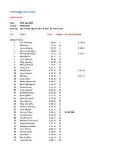 Kembla Joggers Race Results Winter Series Date: Venue: Courses: