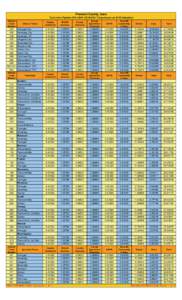 Fremont County, Iowa Tax Levies Payable[removed]2011 Taxes based on 2010 Valuation) District Code Number