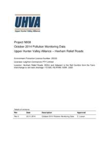 Project N938 October 2014 Pollution Monitoring Data Upper Hunter Valley Alliance – Hexham Relief Roads Environment Protection License Number: 20333 Licensee: Leighton Contractors PTY Limited Location: Hexham Relief Roa