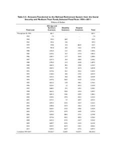 Table 5-5. Amounts Transferred to the Railroad Retirement System from the Social Security and Medicare Trust Funds, Selected Fiscal Years 1954—2011 Millions of Dollars Old Age and Survivors Insurance