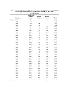 Government / Taxation in the United States / Economics / Politics of the United States / Social Security / Railroad Retirement Board / Insurance / Federal Insurance Contributions Act tax / Disability insurance / Federal assistance in the United States / Social programs / Independent agencies of the United States government