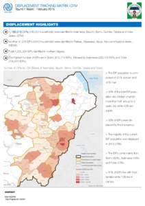 DISPLACEMENT TRACKING MATRIX | DTM Round II Report - February 2015 DISPLACEMENT HIGHLIGHTS  1,188,018 IDPs (149,357 households) were identified in Adamawa, Bauchi, Borno, Gombe, Taraba and Yobe