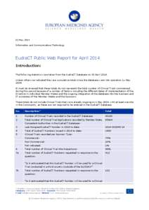 02 May 2014 Information and Communications Technology EudraCT Public Web Report for April 2014 Introduction: The following statistics were taken from the EudraCT Database on 30 April 2014.