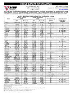 CYCLE SAFETY INFORMATION Government Relations Office 1235 S. Clark St., Ste. 600